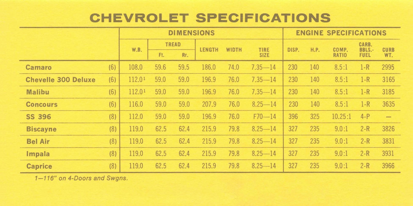 n_1969 Pontiac Competitive Comparison-05.jpg